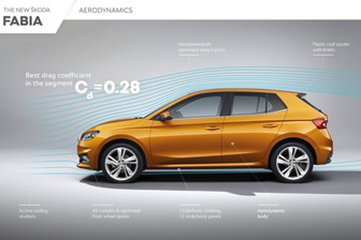 ŠKODA FABIA - AERODYNAMICS